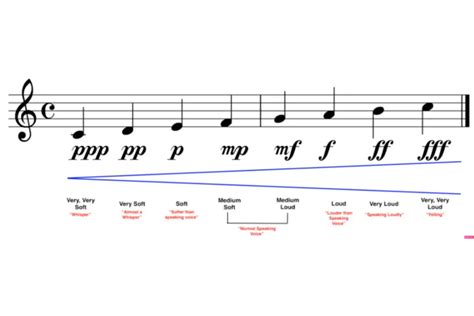 allargando music definition and the evolution of musical dynamics