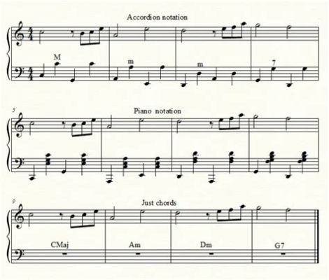 How to Read Accordion Sheet Music: A Comprehensive Guide with Insightful Views