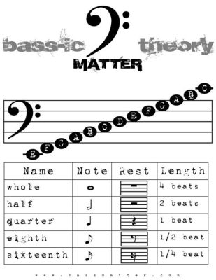 how to read bass sheet music: the hidden language of harmony and rhythm