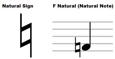 What is a Natural Sign in Music? And Why Does It Sometimes Feel Like a Secret Code?