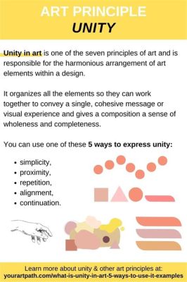 What Is Unity in Art: A Multidimensional Exploration